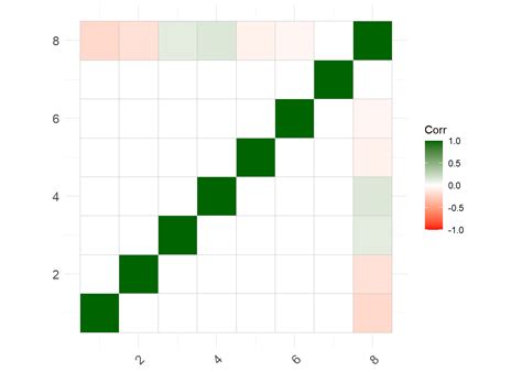 Finedtech By David Harper CFA FRM Logistic Regression