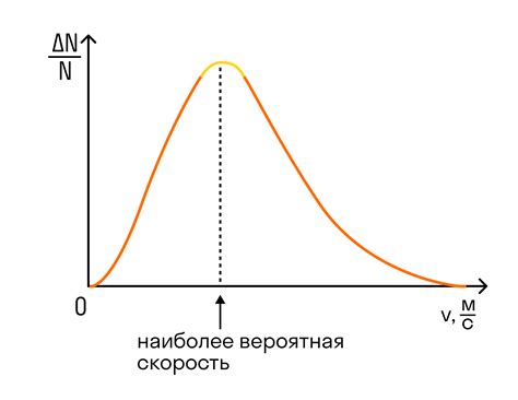 Идеальный газ — определение, свойства, условия