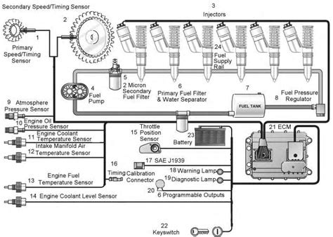 C11 And C13 Engines For Caterpillar Built Machines Caterpillar