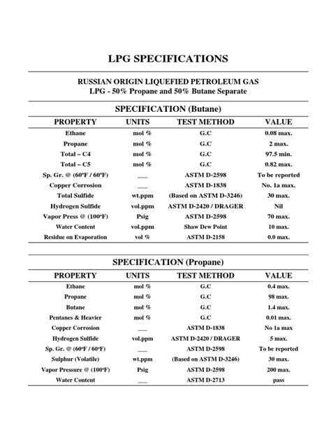 LPG Spec | PDF