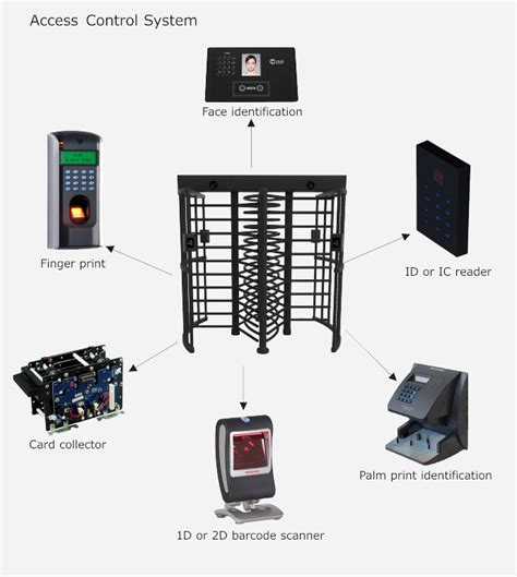 Outdoor Full Height Single Lane Turnstile Automatic Full Height