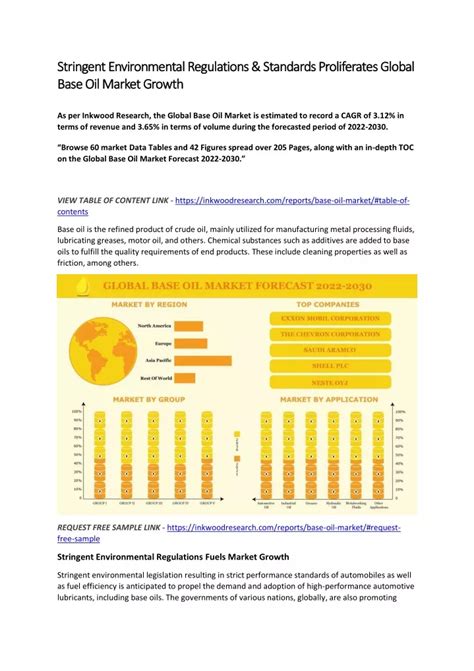 Ppt Global Base Oil Market Research Report Global Opportunities