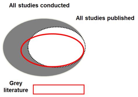 Research Lecture 13 Systematic Review Flashcards Quizlet