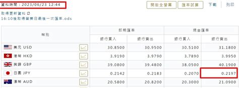 日圓狂貶至143！續見7個月低點 機場現鈔換匯價驚見「021」好康 Ettoday財經雲 Ettoday新聞雲