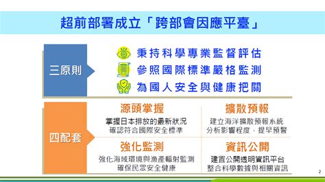 陳揆：跨部會監測均無輻射異常 政府持續妥善因應日本福島含氚廢水排放 內政 僑務電子報