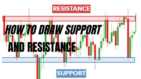 How To Draw Support And Resistance Youtube