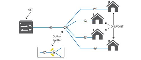 Passive Optical Network Tutorial | FS Community