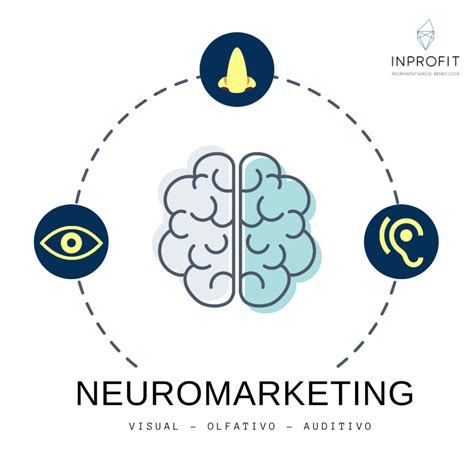 Neuromarketing En Los Negocios Ecaseso