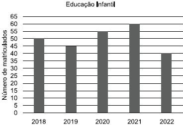 Questão 2127743 VUNESP Professor Pref Piracicaba Educação Infantil