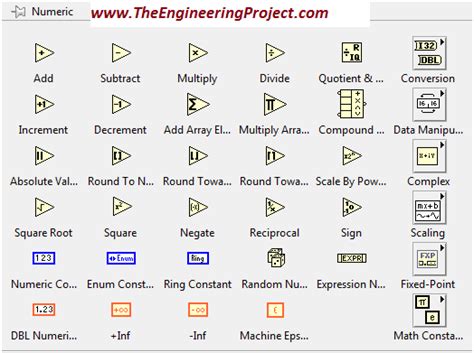 Numeric Toolbox In Labview Block Diagram Engineering Projects Numeral