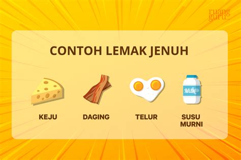 Fungsi Dan Kandungan Lemak Bagi Tubuh Manusia Kimia Kelas