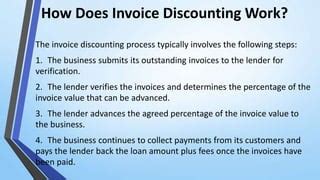 Understanding Invoice Discounting A Complete Guide For Businesses Ppt