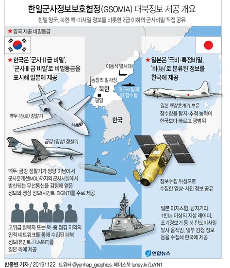 그래픽 한일군사정보보호협정gsomia 대북정보 제공 개요 연합뉴스