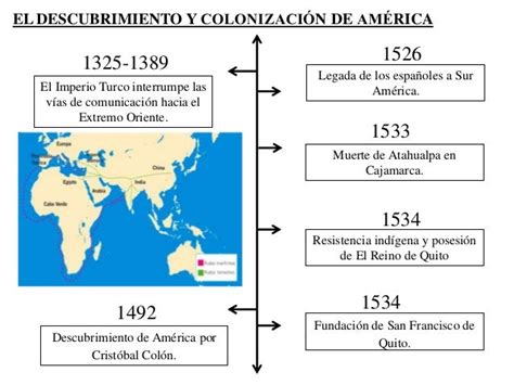 Cronología De La Historia De Ecuador