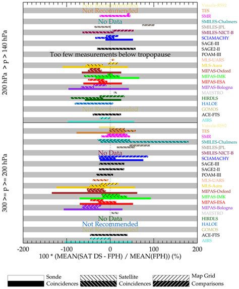 The Sparc Water Vapor Assessment Ii Utls