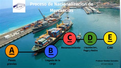 Proceso De Nacionalizacion De Mercancias By Xiober Gonzalez On Prezi