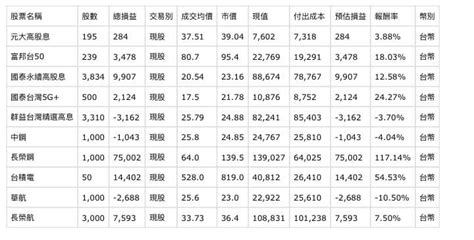 請益 新手投資 股票板 Dcard