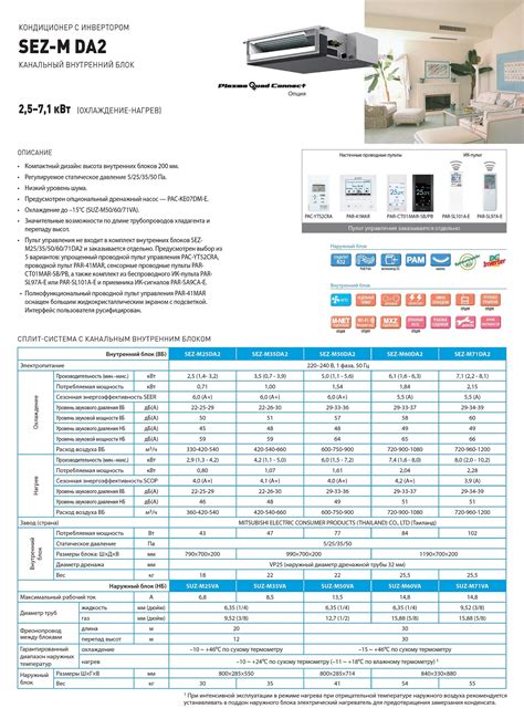 SEZ M60DA2 Внутренний блок Mitsubishi Electric