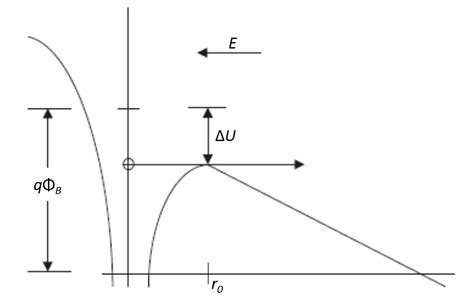 Physics PooleFrenkel Effect HandWiki