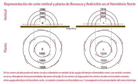 Formaciones Isobáricas Meteorología Apuntes Náuticos Portada Masmar