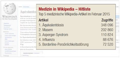 Medizin in Wikipedia Online Enzyklopädie als Patientenbegleiter