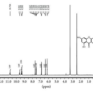 a IR spectrum b ¹H NMR spectrum c ¹³C NMR spectrum d Mass