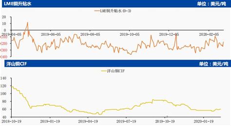 中国国际期货第9周铜周报：下方支撑犹存 沪铜有望弱势反弹世铝网