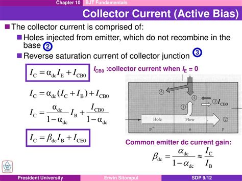 Ppt Chapter Bjt Fundamentals Powerpoint Presentation Free