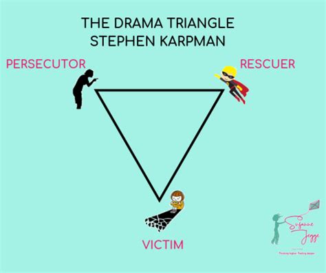 The Drama Triangle Part 1 Discover The 3 Roles In The Drama Triangle