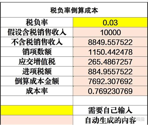 税负率多少算正常？2023年各行业最新税负率一览表附税负预警系统 知乎