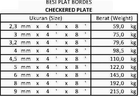 Tabel Berat Besi Plat Strip Tabel Berat Plat Galvalum Plat Galvanis Images