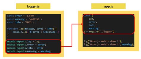 An Essential Guide To Nodejs Modules