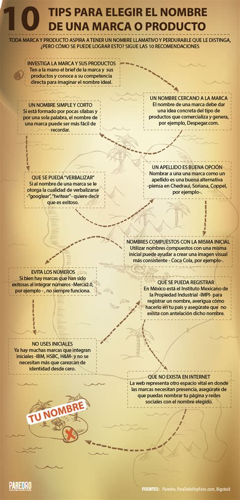 Consejos Para Poner Nombre A Una Marca O Producto Infografia