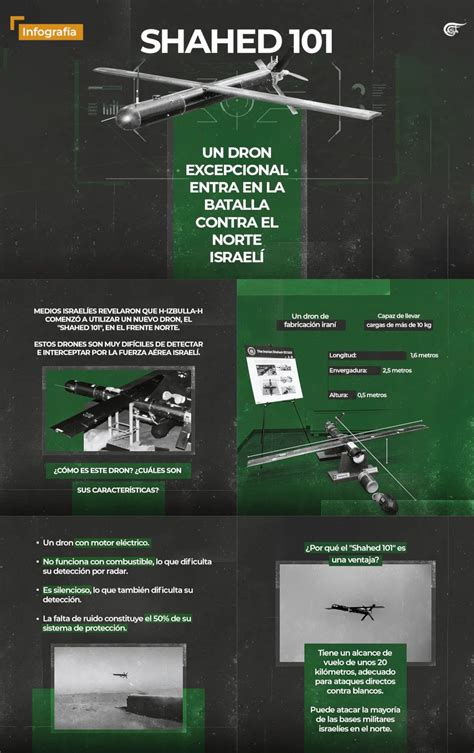 Shahed 101 Un Dron Excepcional Entra En La Batalla Contra El Norte Israelí Al Mayadeen Español