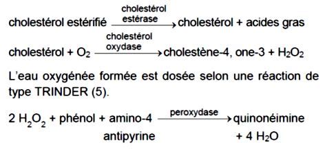 Dosage Cholest Rol M