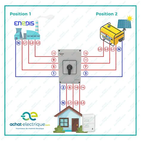 Schema Cablage Inverseur De Source Groupe Electrogene Hot Sex Picture