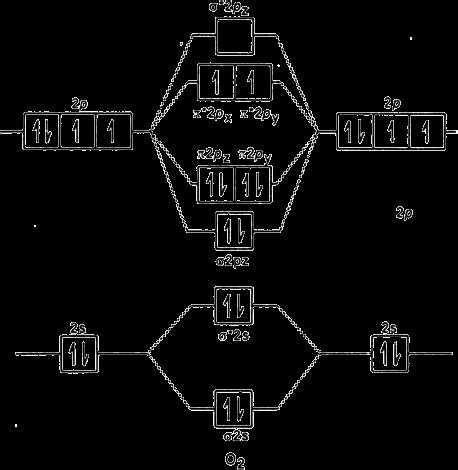 Understanding the Molecular Orbital Diagram of O2 2-