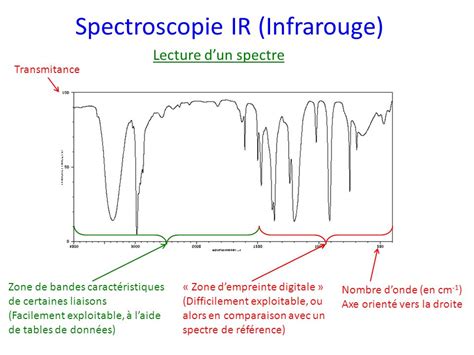 Spectroscopie Infrarouge Table