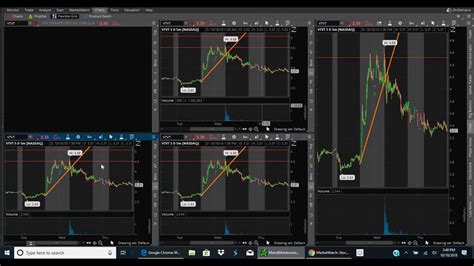 How To Setup Thinkorswim Charts For Day Trading YouTube