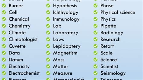 How To Teach Science Vocabulary