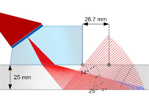 How To Implement Phased Array Inspections For Stainless Steel Welds