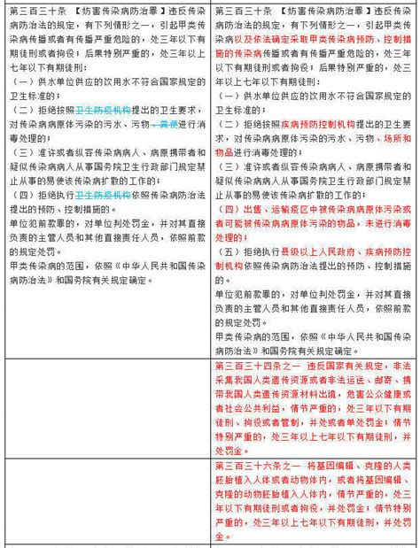 新法必考刑法修正案十一新旧条文对照表（简版）内容