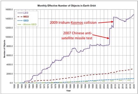 The Ultimate Guide to Space Debris