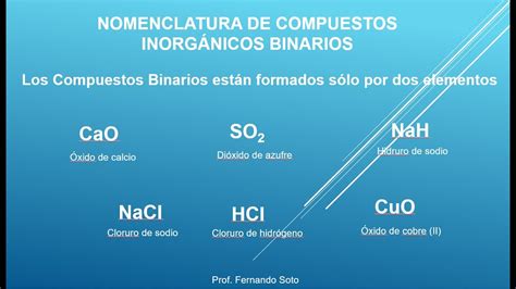 Nomenclatura De Compuestos Inorg Nicos Binarios Youtube