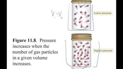 Chapter Gases Flashcards Quizlet