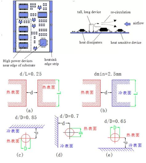 Pcb散热的10种方法！ Csdn博客