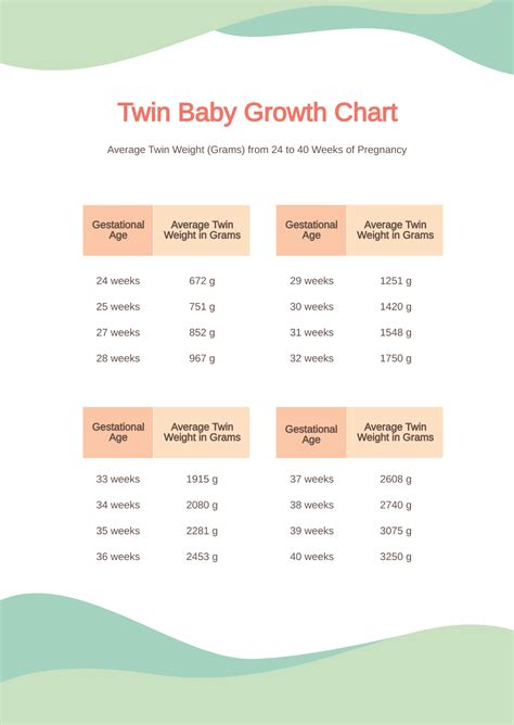 Free Twin Baby Growth Chart Template - Edit Online & Download ...