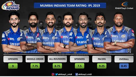 Mumbai Indians Players 2021 List Ipl 2021 Deadline For Player