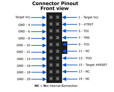 Jtag Pinout Outlet Store Gbu Presnenskij Ru