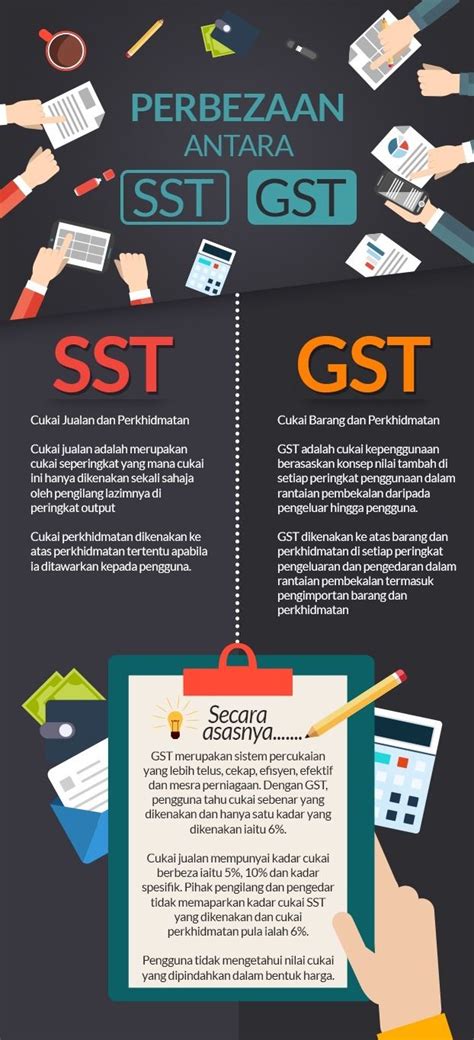 Apa Beza Gst Dan Sst Era